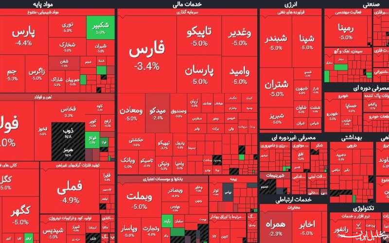  تحلیل ایران -بازار هیجانی و عجیب و غریب است