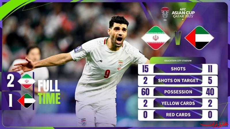  تحلیل ایران -جام ملت های آسیا| برد ایران مقابل امارات با طلسم شکنی طارمی 