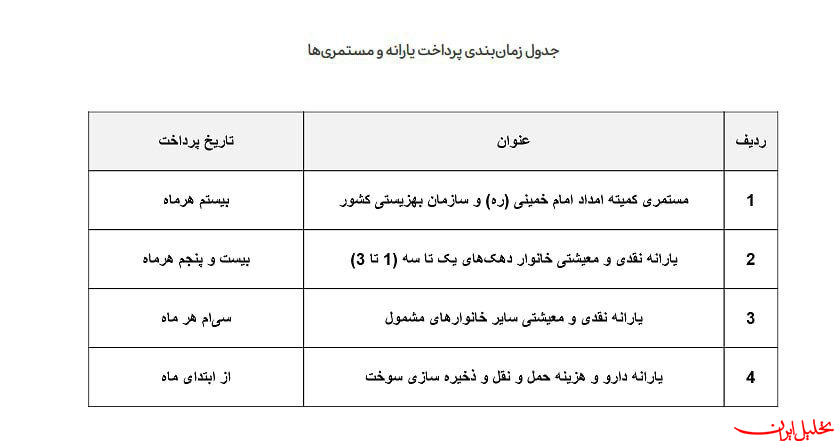  تحلیل ایران -زمان جدید پرداخت یارانه‌ها اعلام شد