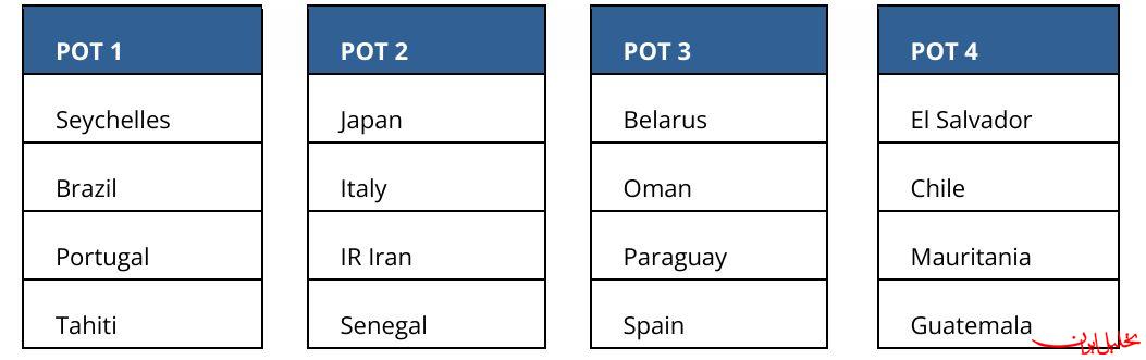  تحلیل ایران -سیدبندی جام جهانی مشخص شد/ ایران در سید ۲